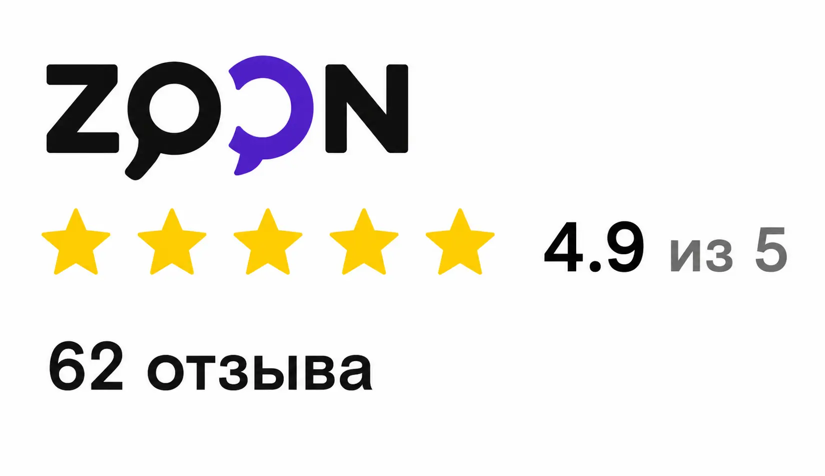 Рейтинг компании на Zoon